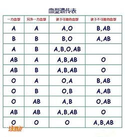 自贡亲子鉴定医院电话地址，自贡医院DNA亲子鉴定在哪个地方做